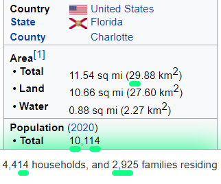 Rotonda West Florida