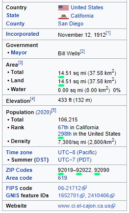 El Cajon California