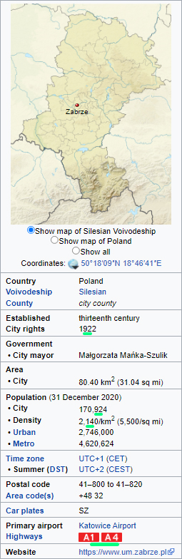 Zabrze Poland