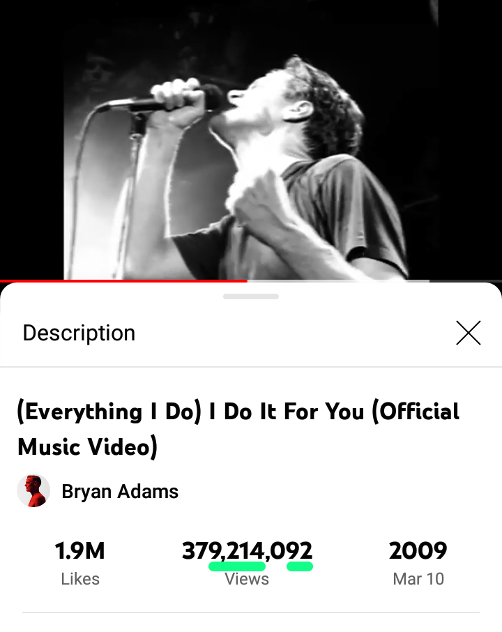 Everything Ɪ Do, Ɪ Do Ɪt For You